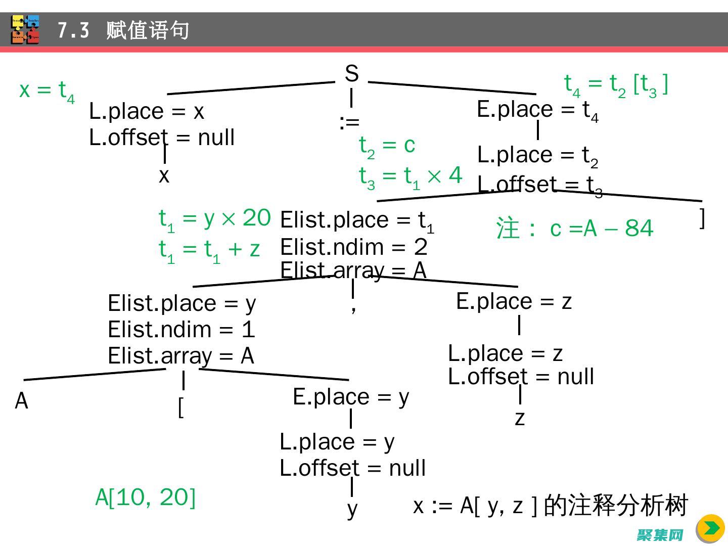 目標代碼生成