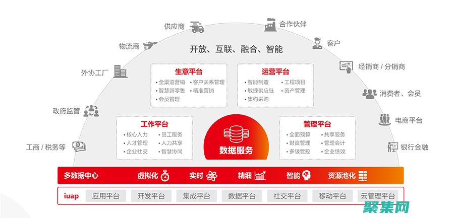 平臺無關性：C語言編譯器生成的代碼可以在不同的平臺和操作系統上運行，增加了軟件的可移植性。 (平臺無關性是什么)