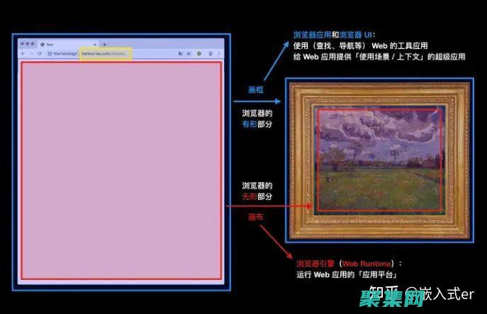 Web