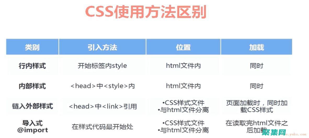 css代碼的作用是