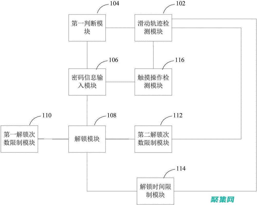 解鎖算法的奧秘：Java 算法全面指南 (解鎖算法軟件)