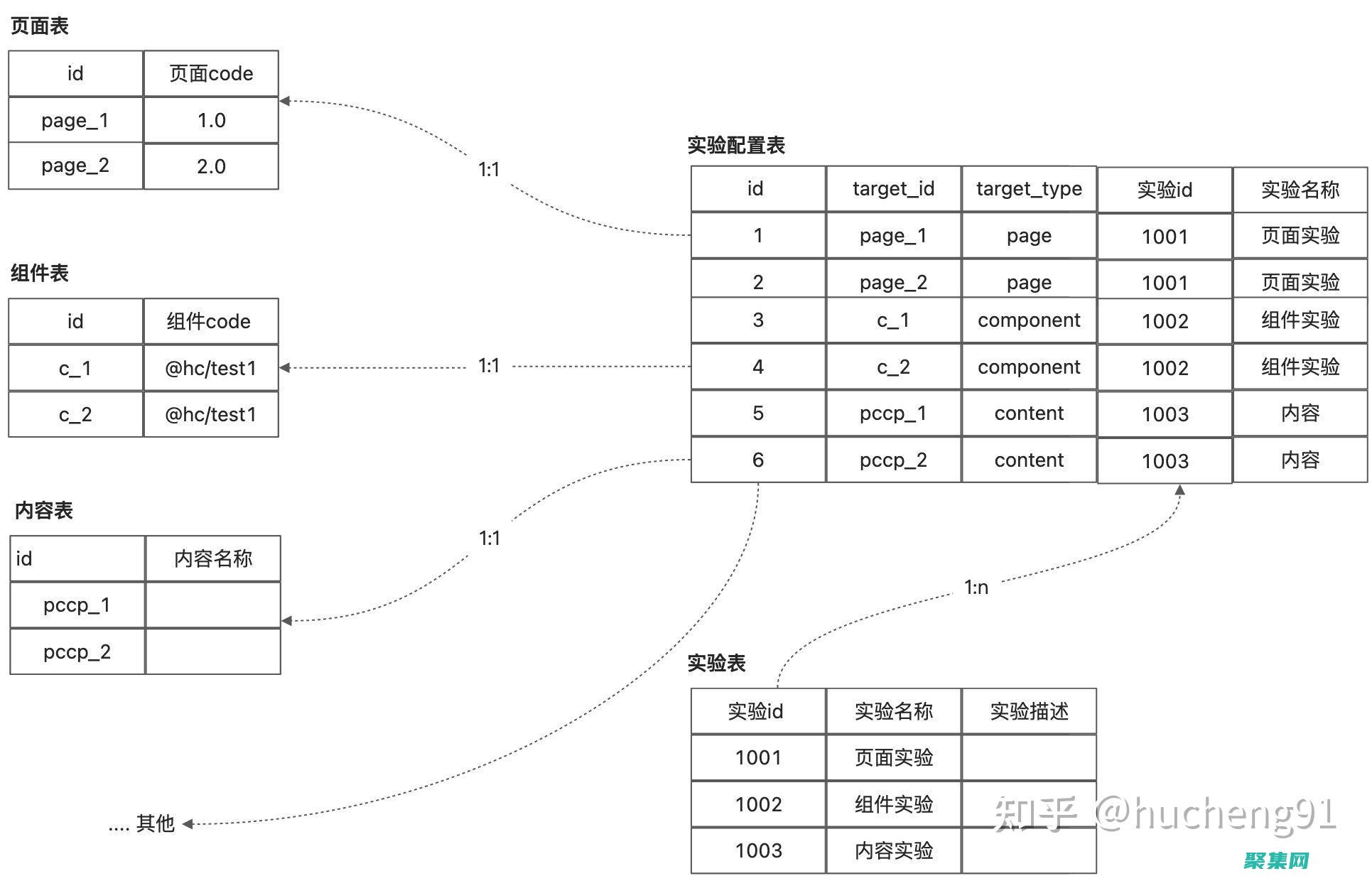 關系數據庫設計：最佳實踐和模式優化 (關系數據庫設計包括)