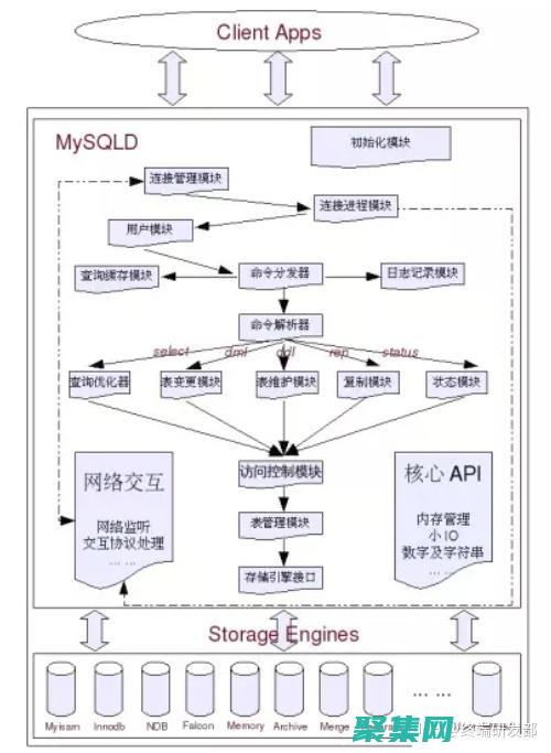 SQL 性能優化：提升速度、減少延遲和改進查詢效率 (sql性能優化5種方式)