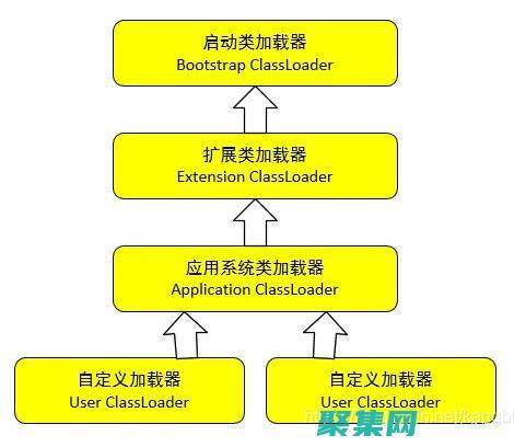 類加載和執行過程(類加載執行過程)