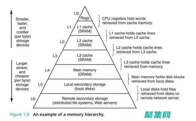 內存管理和垃圾回收機制(內存管理和垃圾回收機制總結)