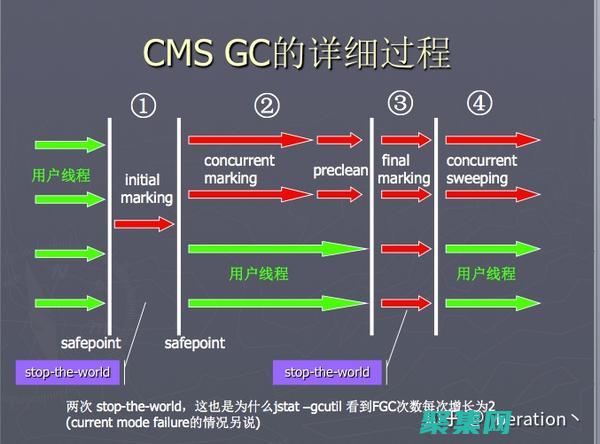 jvm調優是什么