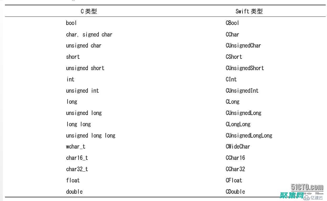 揭開的近義詞