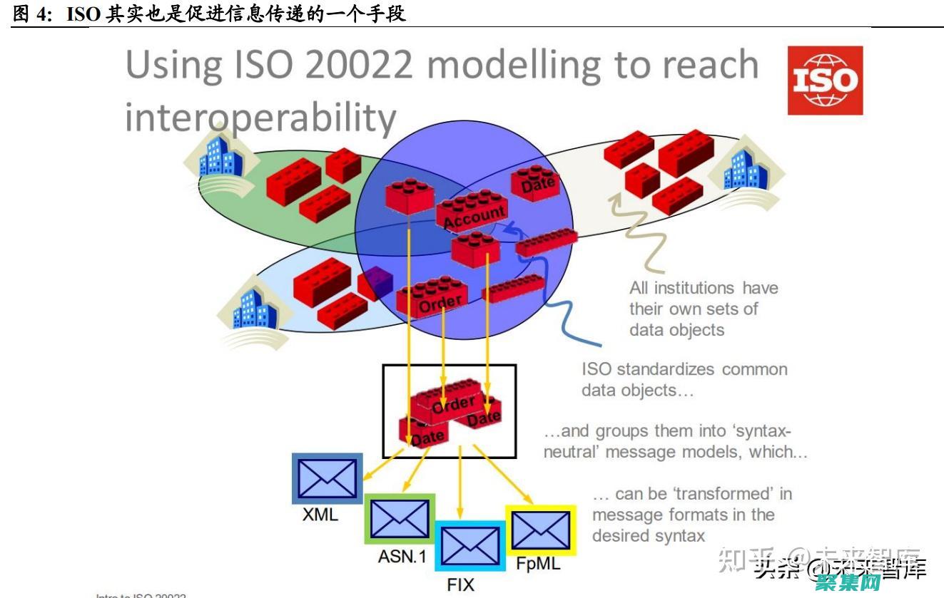 揭開Swift的面紗：深入了解蘋果生態系統的核心語言 (揭開的近義詞)