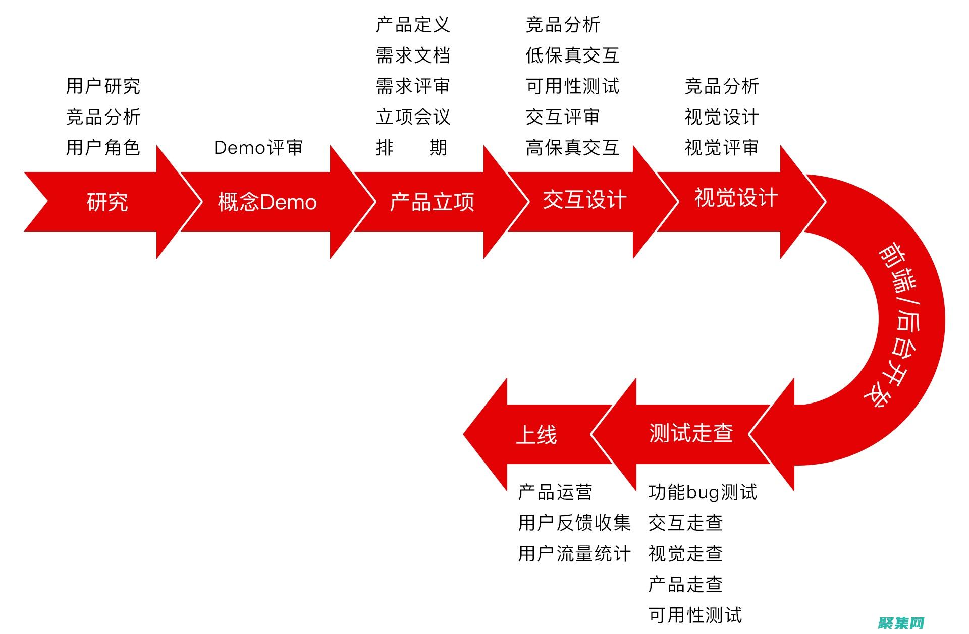提高團隊效率