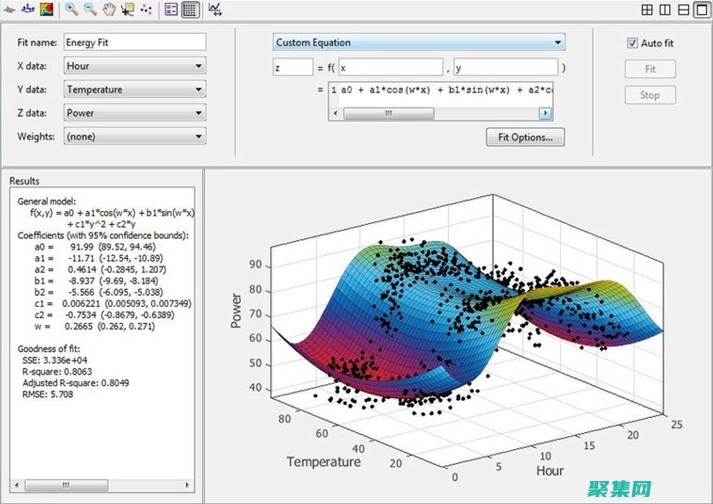 MATLAB 函數定義：從基礎到高級的深入探究 (matlab軟件)