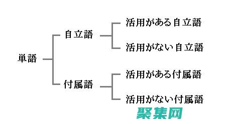 を活用 Java 移位運算的實際應用：位操作與數據處理