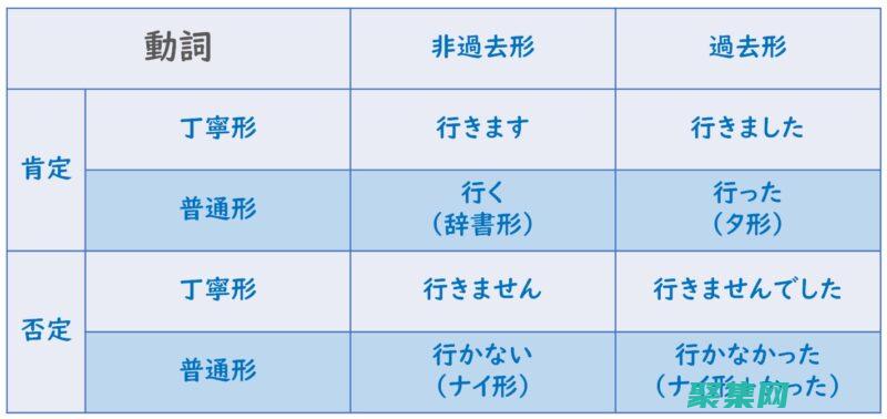 移位運算的實際應用