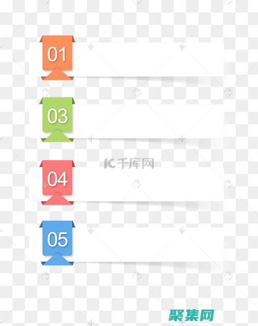 標簽進行列表 (列標簽行標簽)