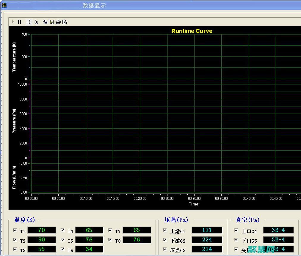 從收集到分析數據的完整解決方案