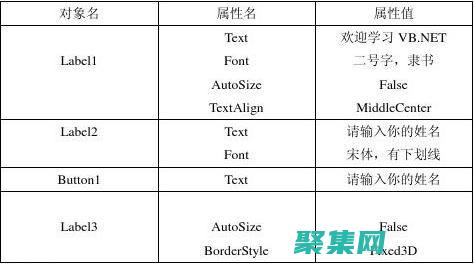 掌握處理用戶交互的藝術
