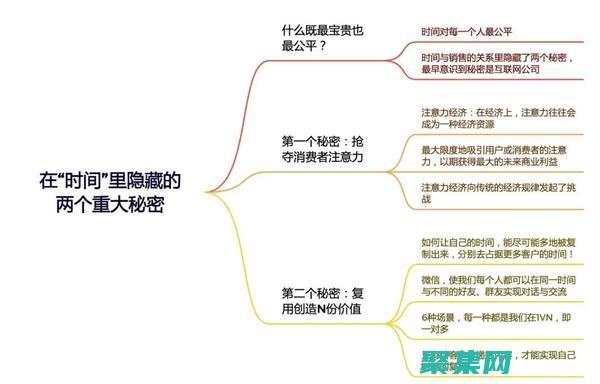 時間旅行的密碼：如何使用倒計時代碼駕馭時鐘 (時間旅行的密切關系)
