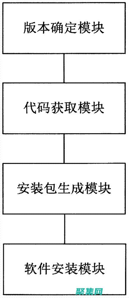 管理和跟蹤代碼變化的必備知識