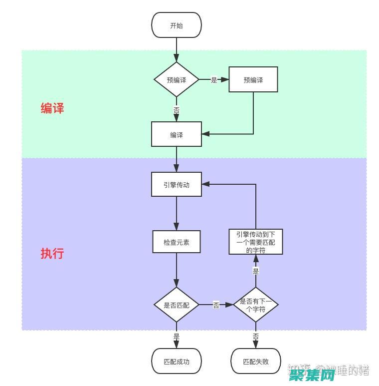 掌握正則任意字符