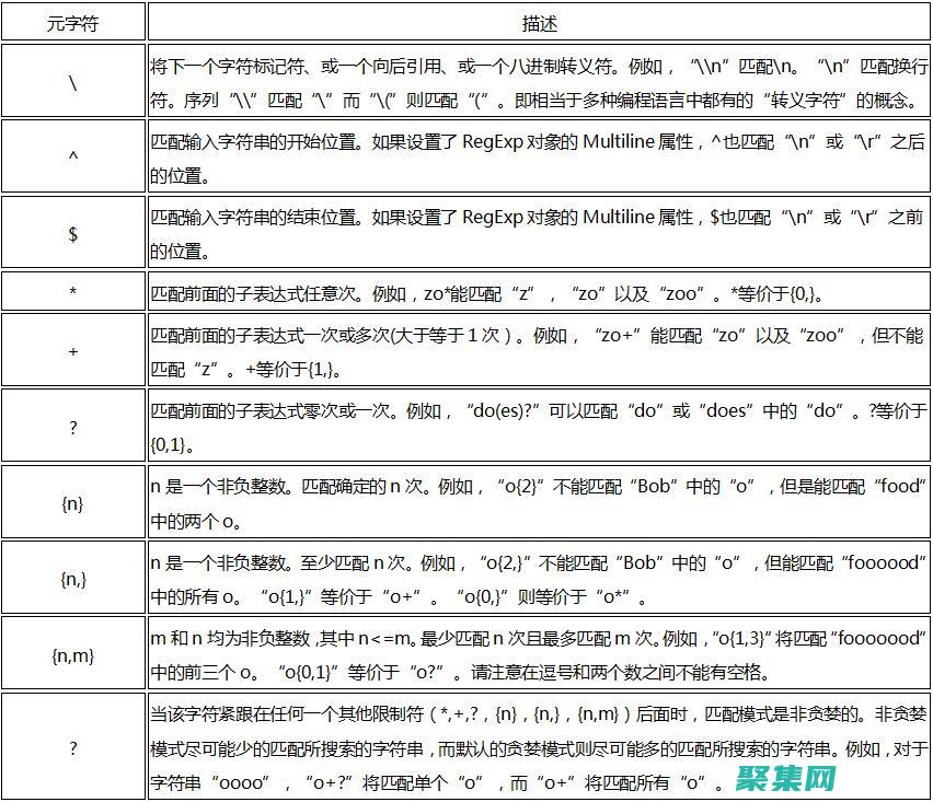正則表達式中的任意字符：解鎖匹配任何字符的強大功能 (正則表達式中匹配任意一個字符的符號是)