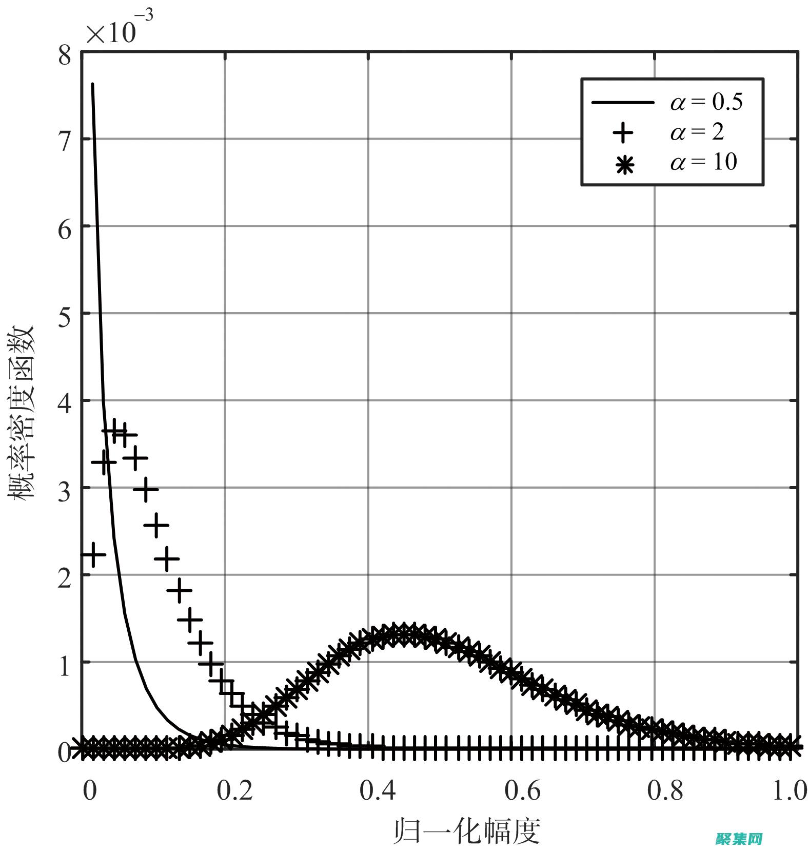 從零到無限的探索之旅