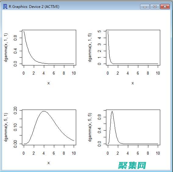 理解其在統計模型作用