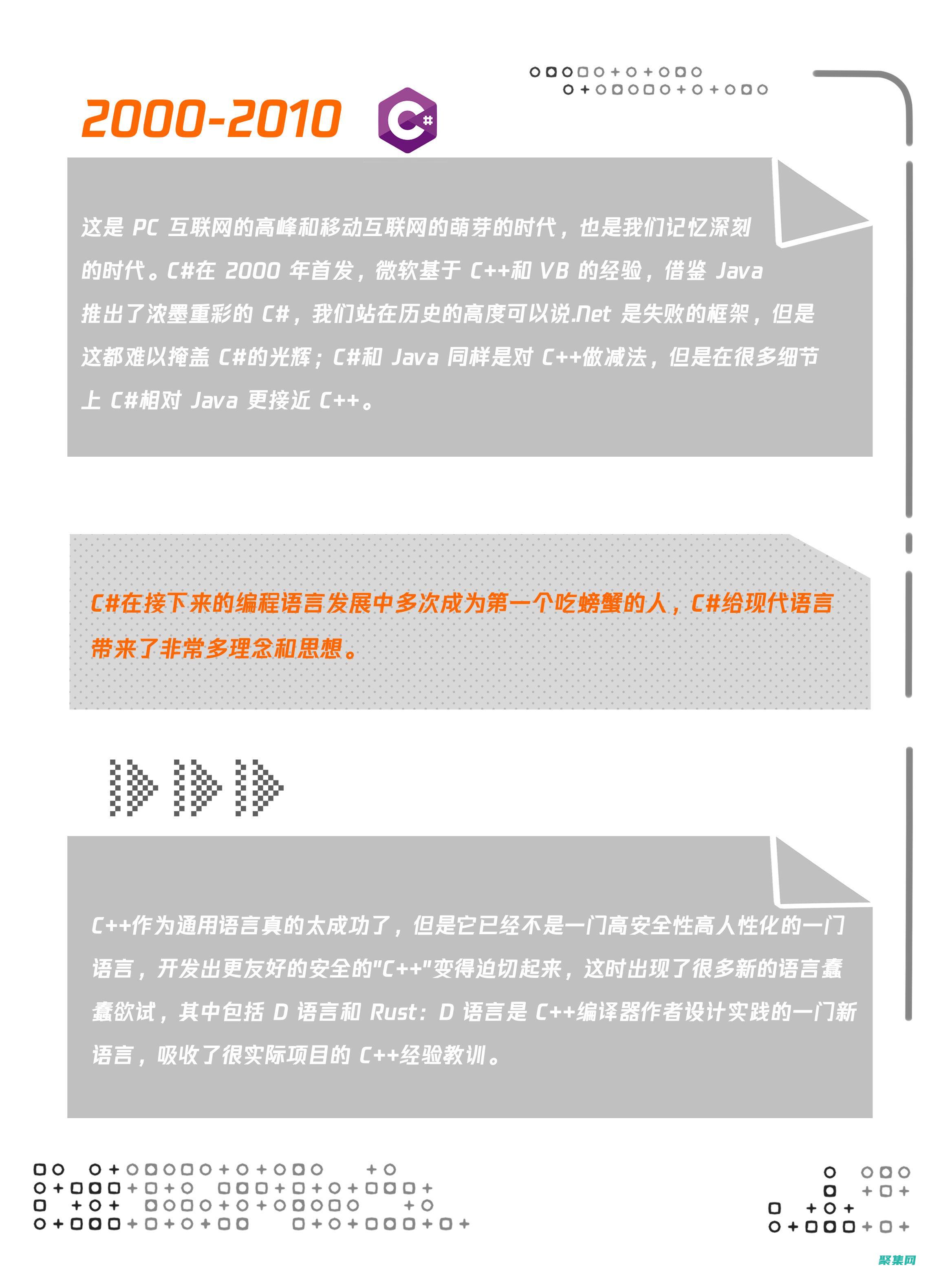中國發展史