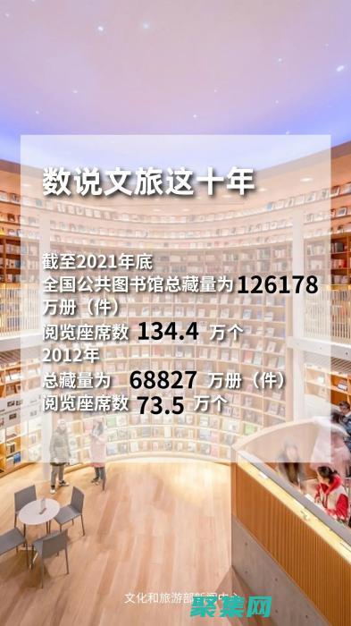 賦能圖書館數字化