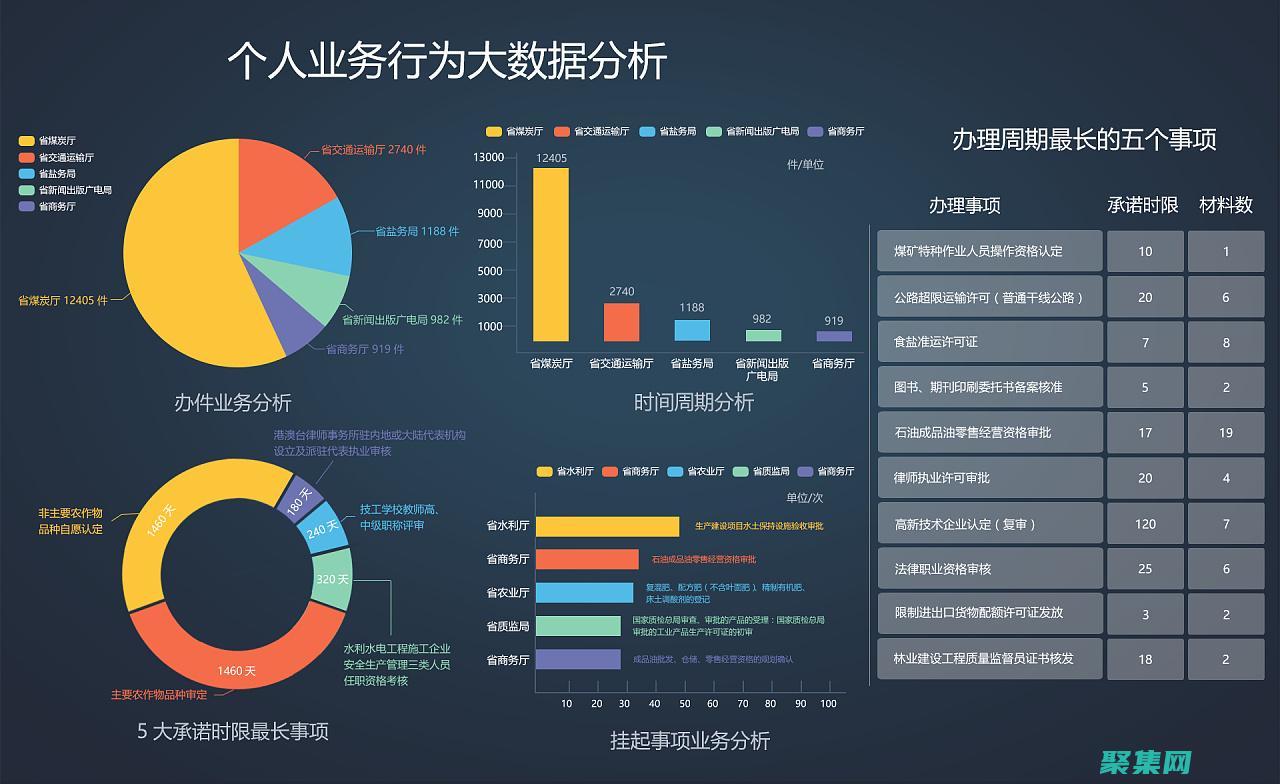 數據庫測試：全面的指南，涵蓋理論和實踐 (數據庫測試怎么測)