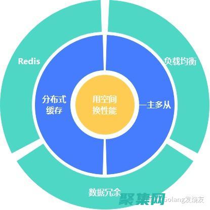 性能數據庫測試：揭示瓶頸，優化數據庫性能 (性能數據庫測試工具)