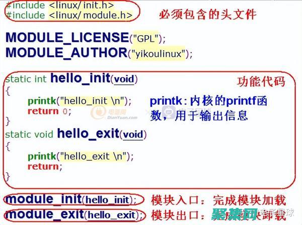 嵌入式 Linux 驅動程序設計：從初學者到專家 (嵌入式linux開發板)