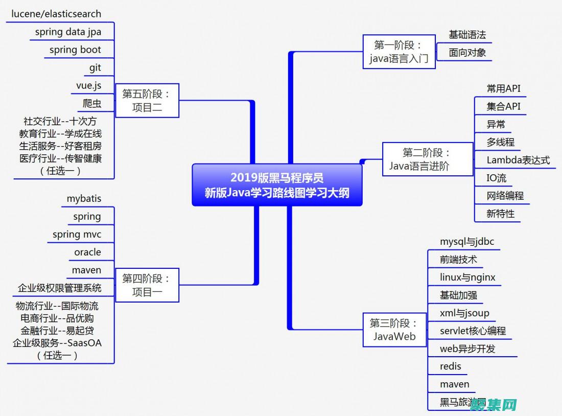 計算機編程的新手指南：從理論到實踐 (計算機編程的藝術)