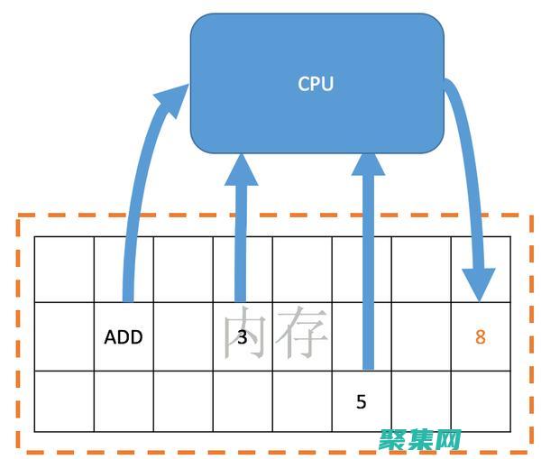 C 語言指針與數組：理解指針在數組中的應用 (c語言指針與函數)