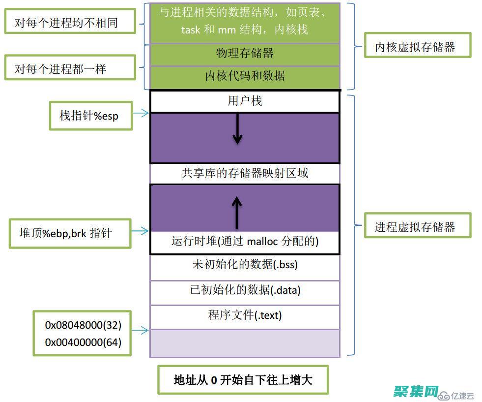 C 語言指針與數據結構：將指針應用于鏈表、樹和隊列 (c語言指針與函數)