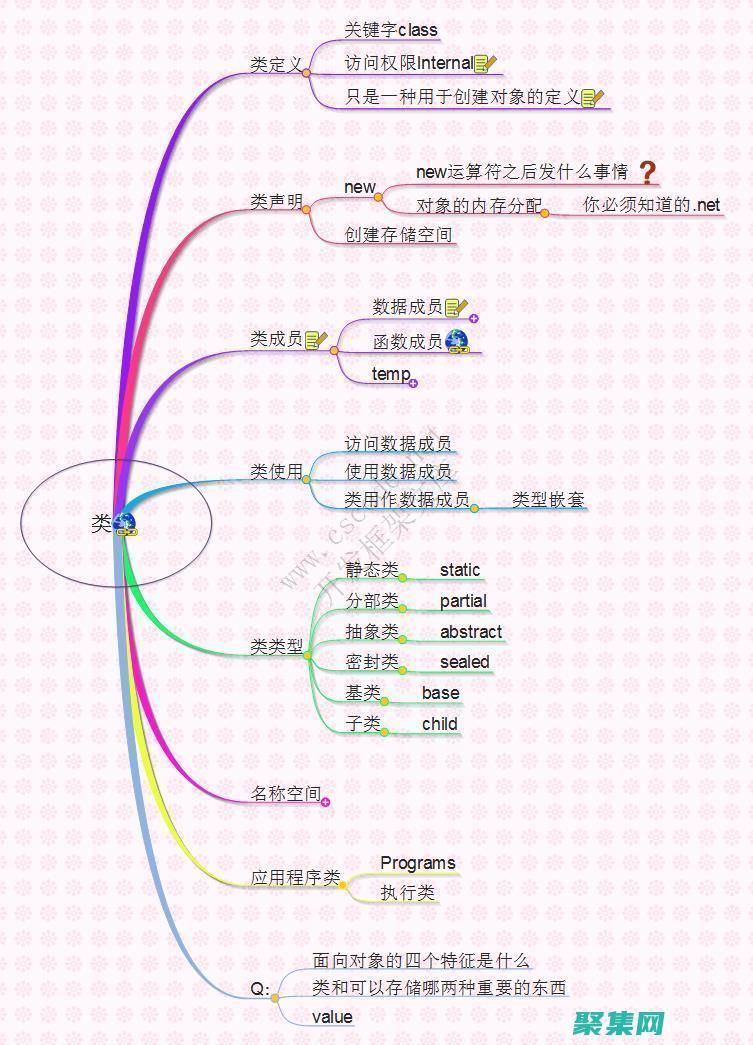 C 語言排序之王：破解 sort 函數的秘密 (c語言,排序)