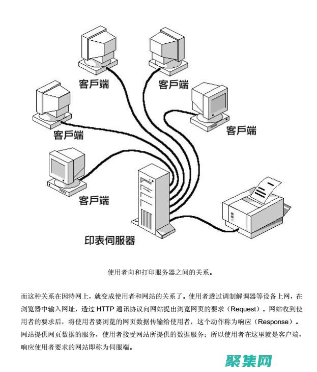 利用ASP.NET的強大功能