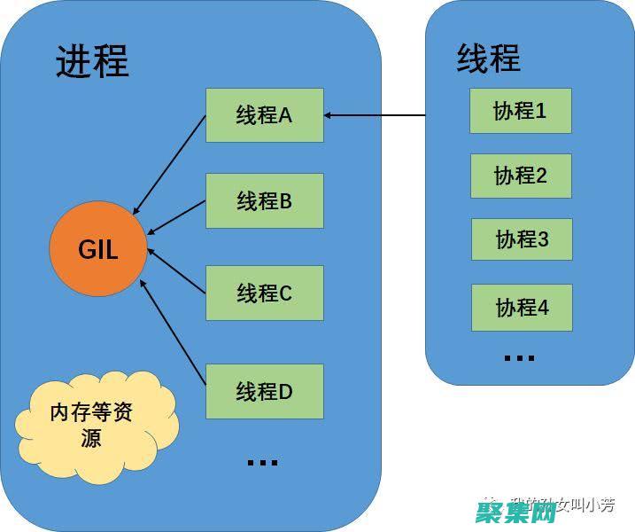 代碼共享和協作的中心：歡迎來到源碼超市 (代碼共享和協議的區別)