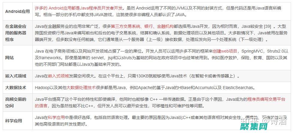 Java編程疑難雜癥大掃除：馬士兵Java教程貼心解答 (java編程自學教程)