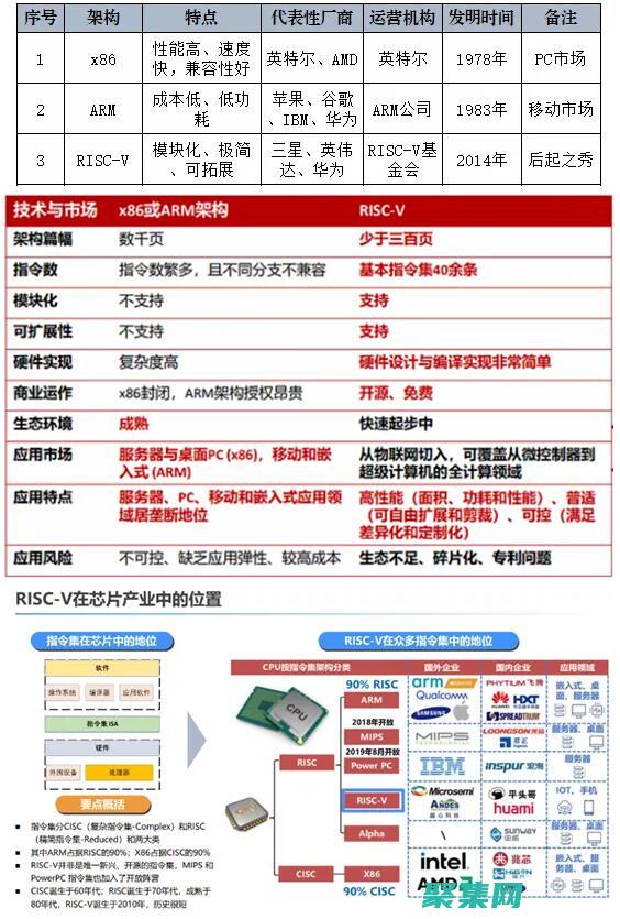 簡化代碼并提高可讀性：JS 壓縮工具，助力代碼維護 (如何簡化代碼)
