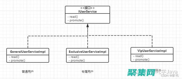 Java 開發人員大全：Java 官網上必備的資源和文檔 (java開發工程師)