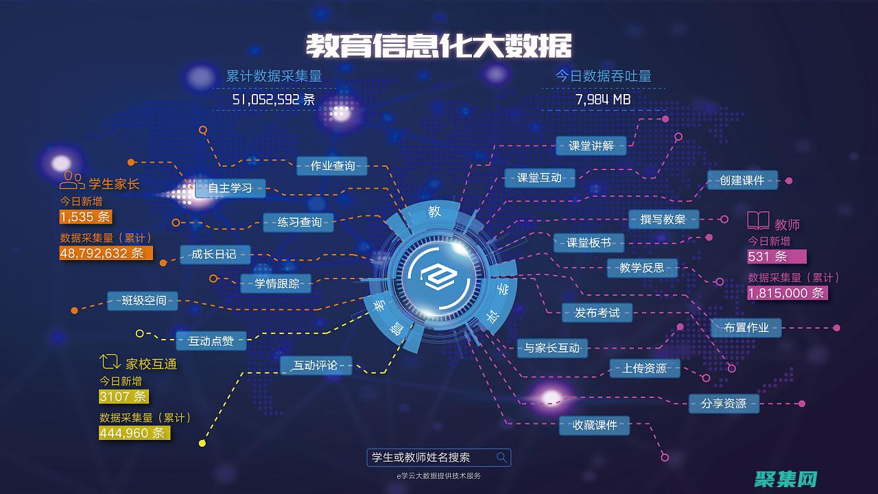 管理和海量數據