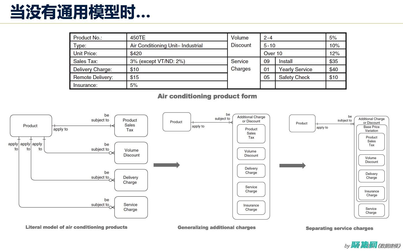 用于和實施的數據庫
