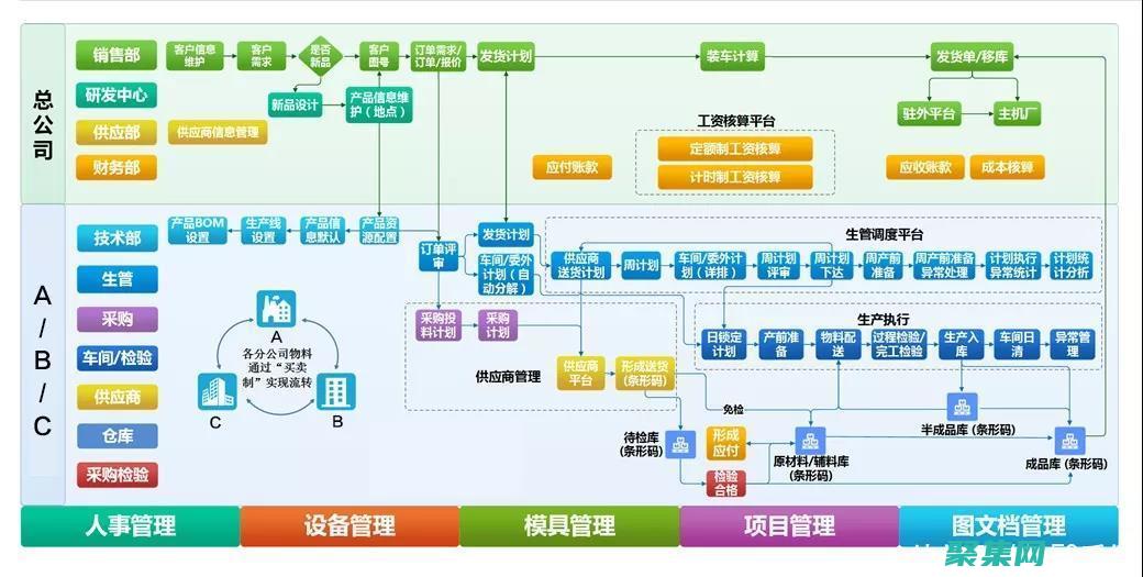messagebox顯示消息時