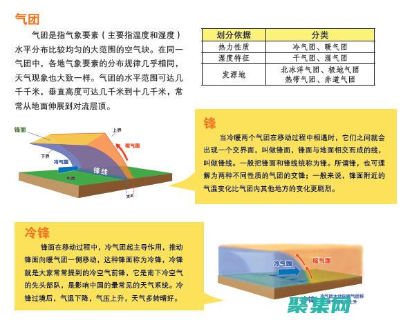 深入剖析天氣預報代碼：揭示天氣預測的奧秘 (深入剖析天氣的句子)