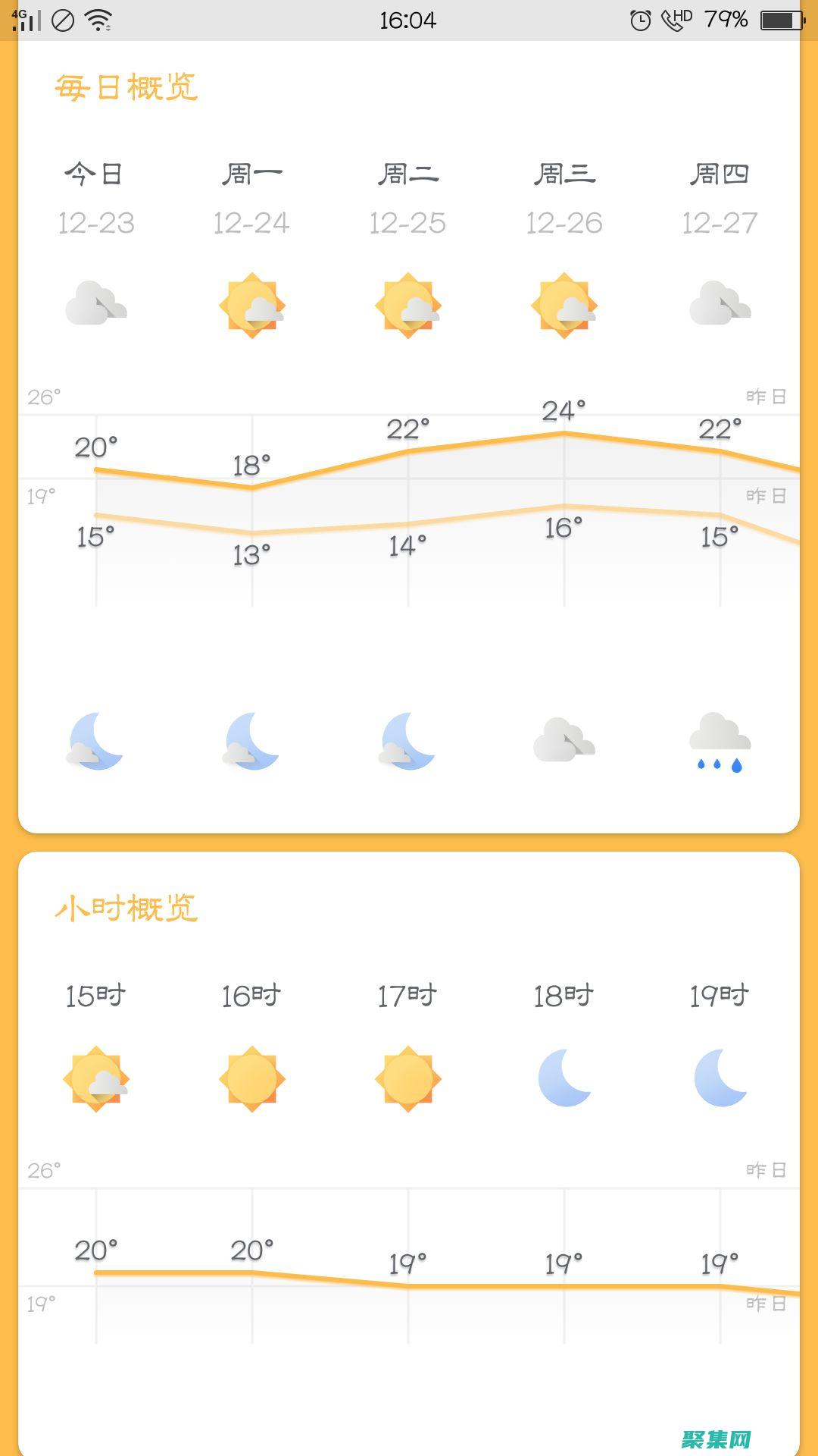 天氣預報碼資源和工具