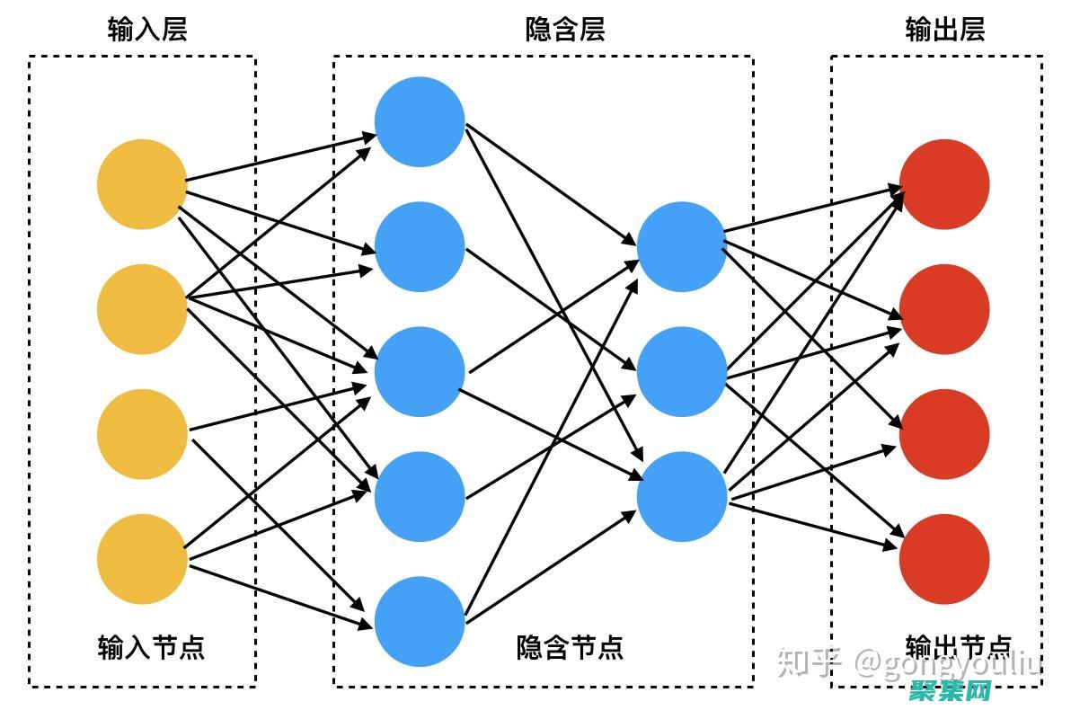 深度在圖像處理中的革命