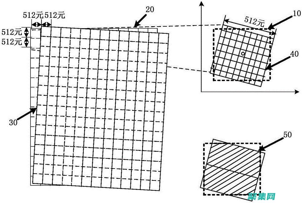 將不同圖像排列起來以獲得一致的