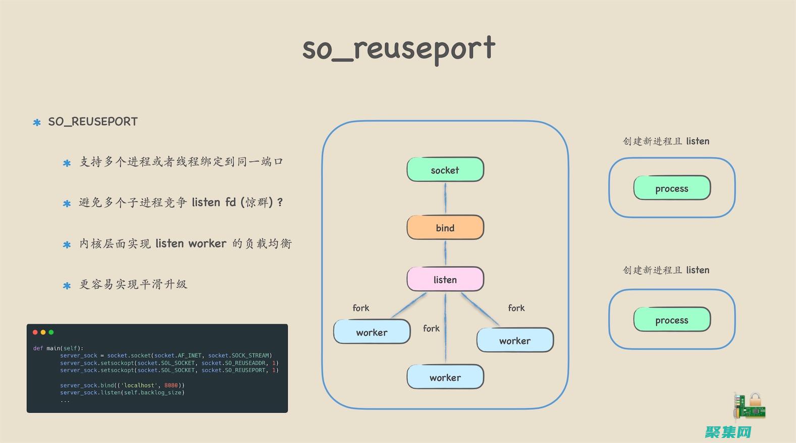 網絡編程揭秘：使用 UNIX 操作系統的深入指南 (網絡編程揭秘心得體會)