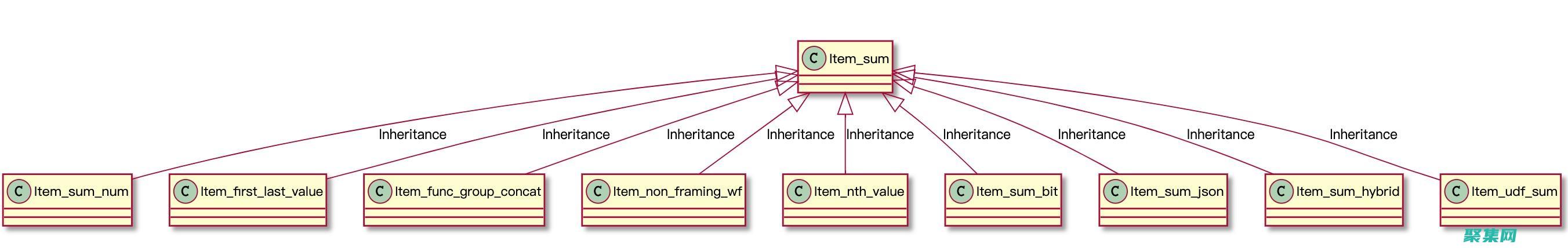 聚合函數數據總和