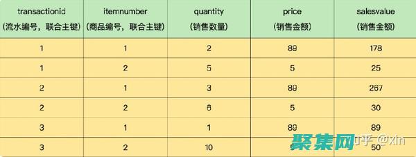 聚合函數在數據分析中的應用：從數據中提取有意義的信息 (聚合函數數據庫)