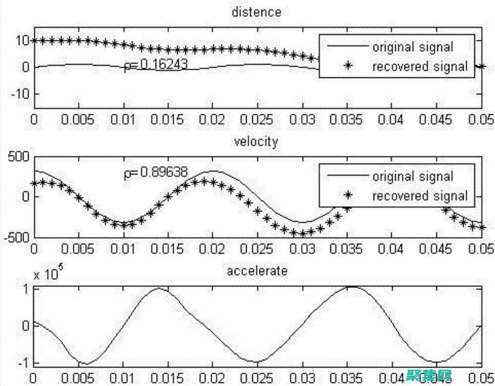 的強大工具數據趨勢和模式